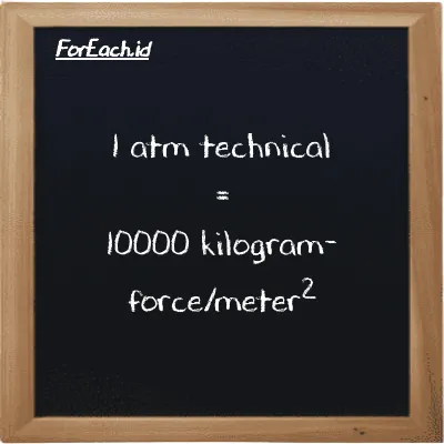 1 atm technical is equivalent to 10000 kilogram-force/meter<sup>2</sup> (1 at is equivalent to 10000 kgf/m<sup>2</sup>)
